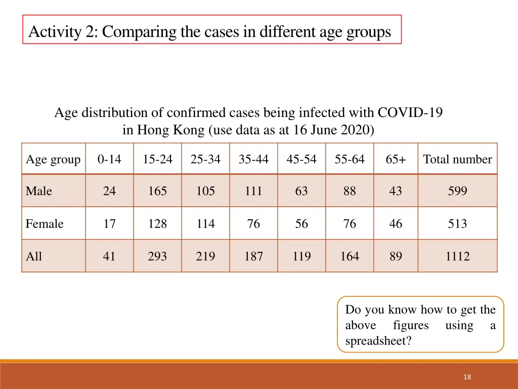 activity 2 comparing the cases in different 3