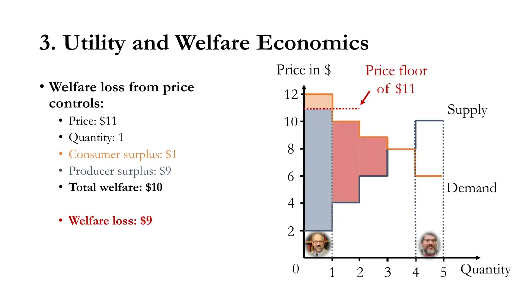 3 utility and welfare economics 11
