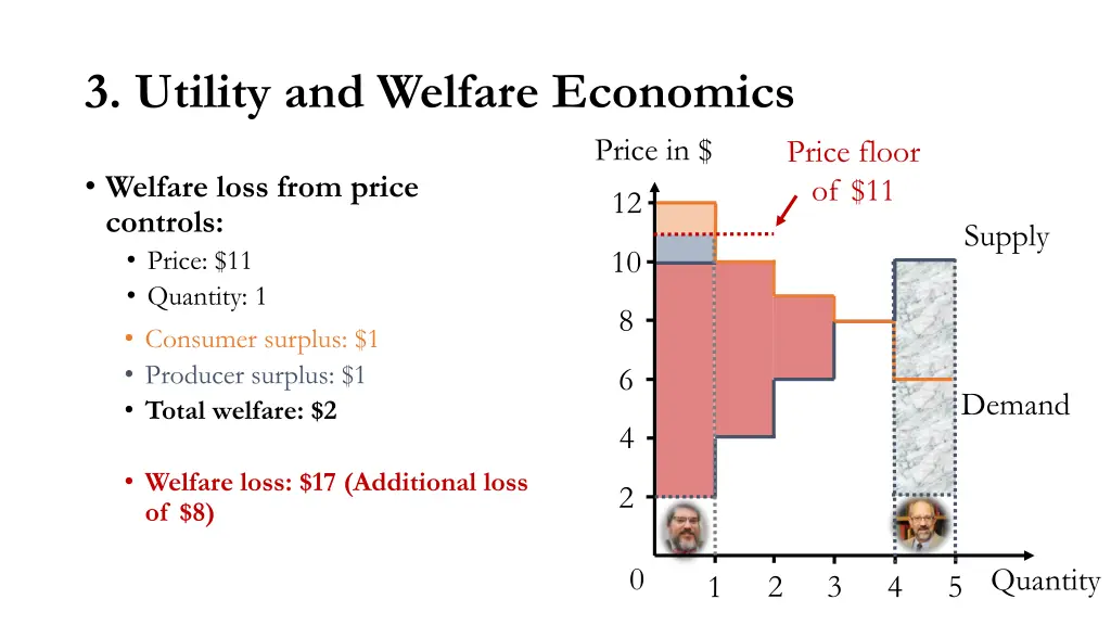 3 utility and welfare economics 13