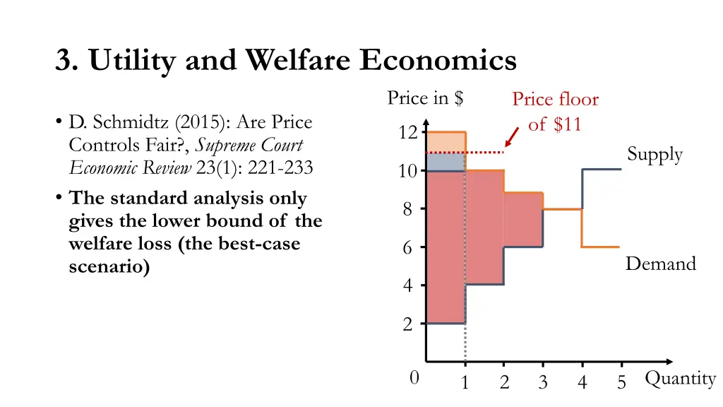 3 utility and welfare economics 14