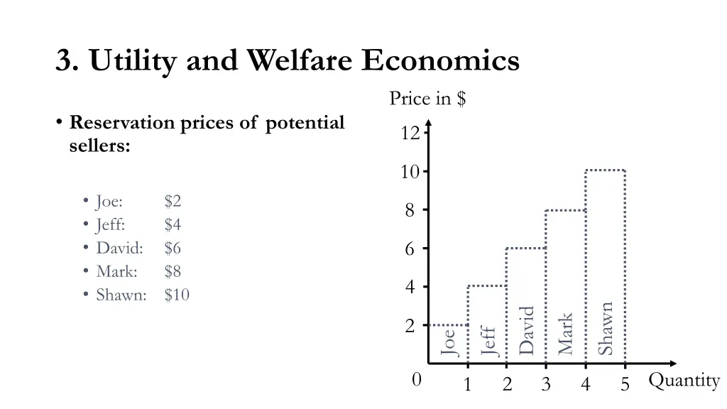 3 utility and welfare economics 2