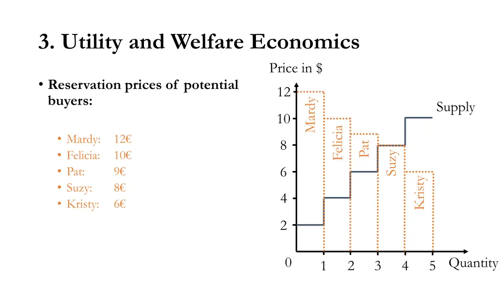 3 utility and welfare economics 4
