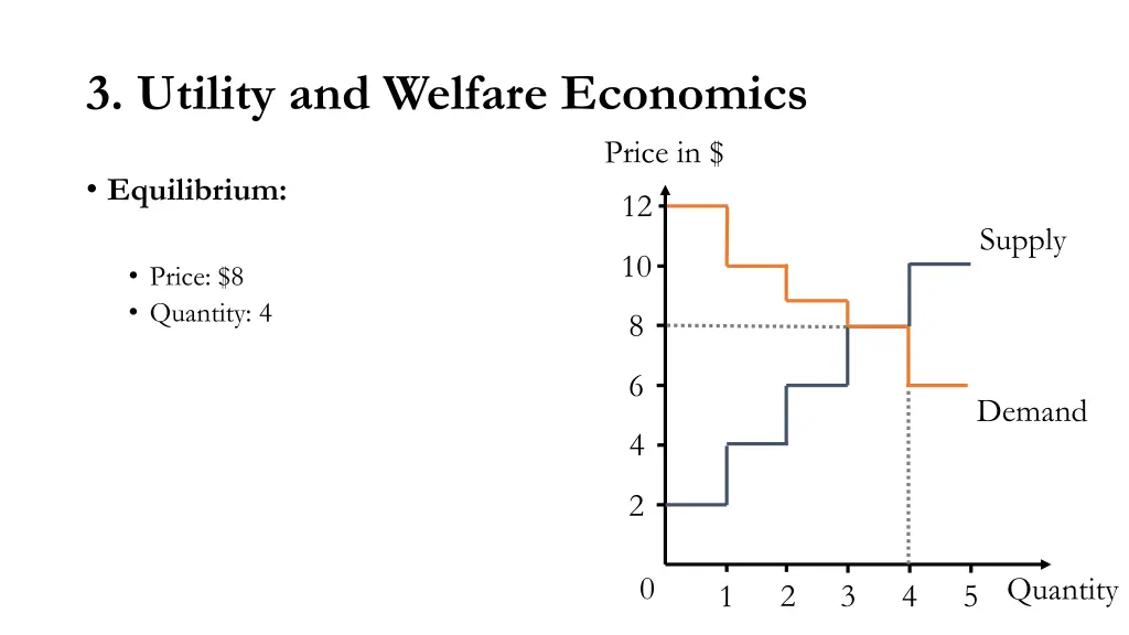 3 utility and welfare economics 5