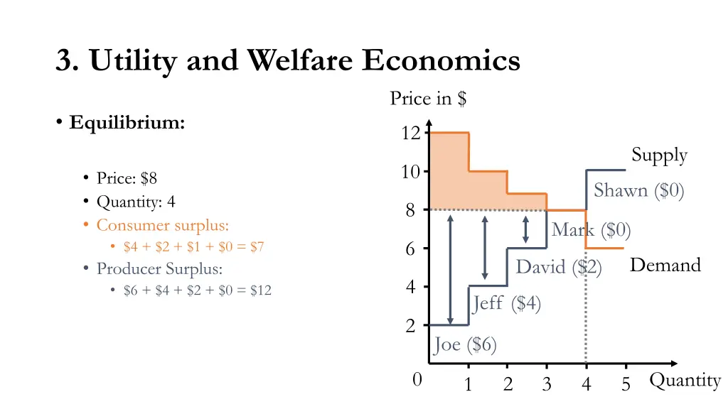 3 utility and welfare economics 7