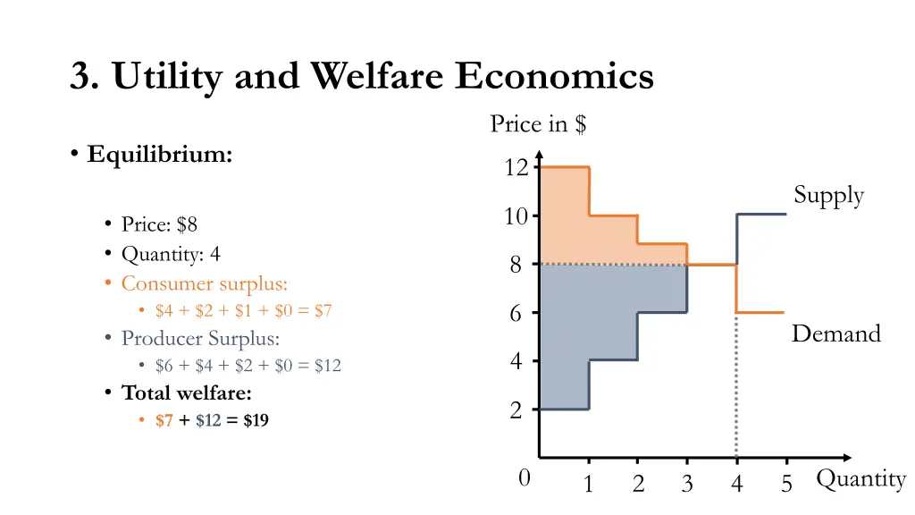 3 utility and welfare economics 8