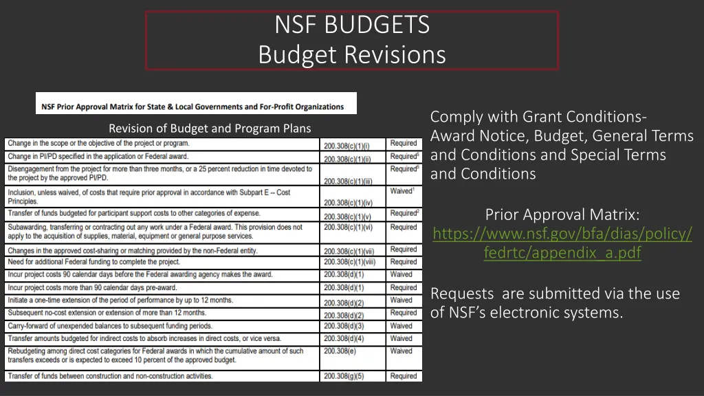 nsf budgets budget revisions