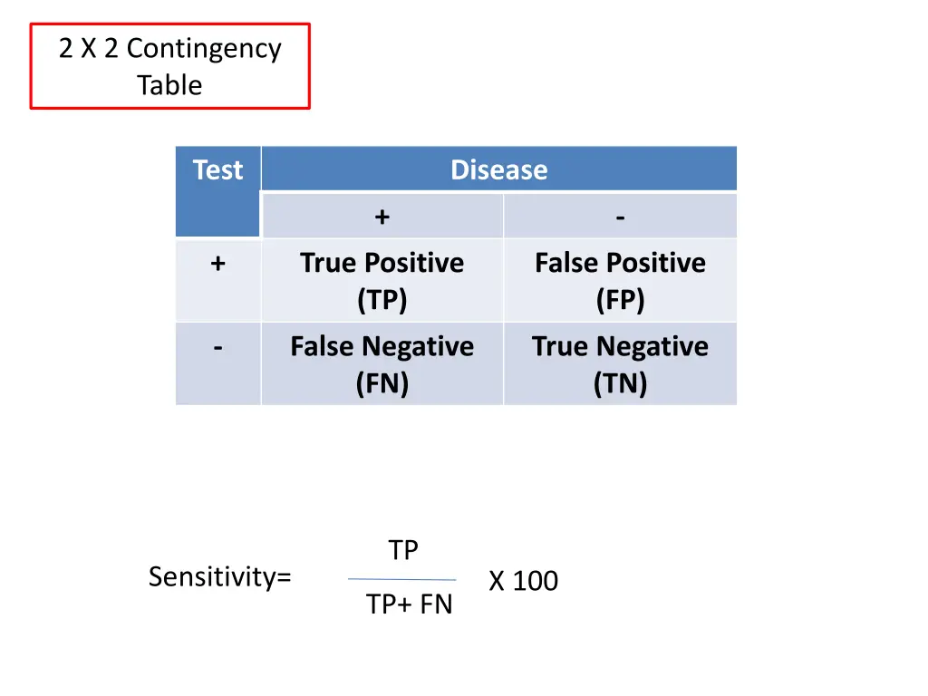 2 x 2 contingency table