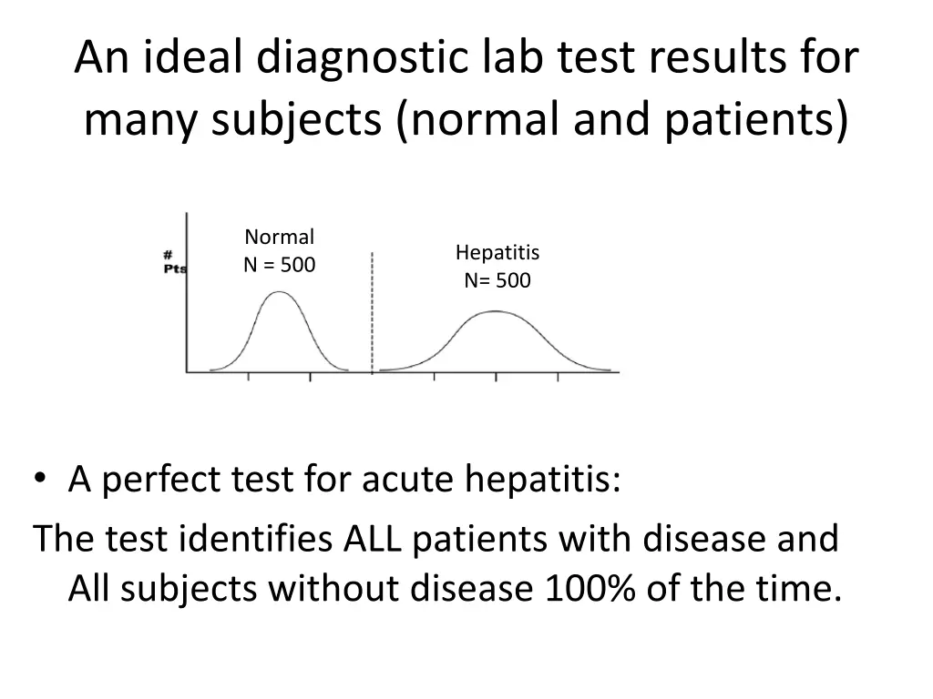 an ideal diagnostic lab test results for many