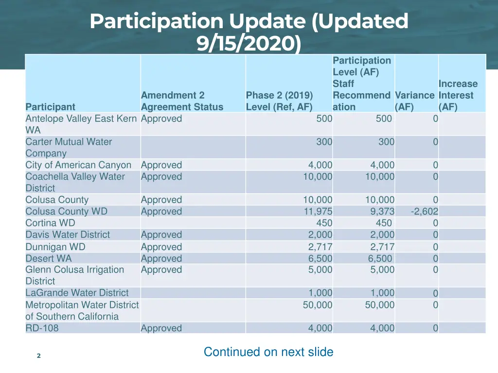 participation update updated 9 15 2020