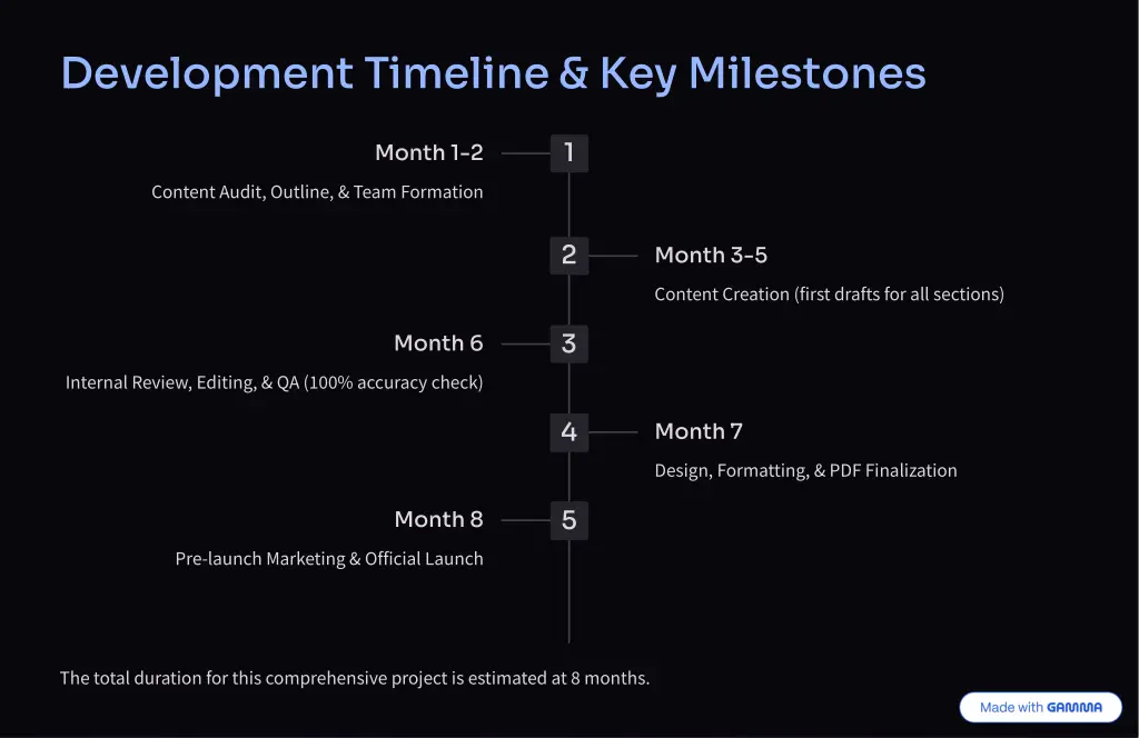 development timeline key milestones