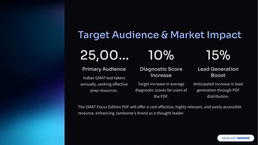 target audience market impact 25 00 10