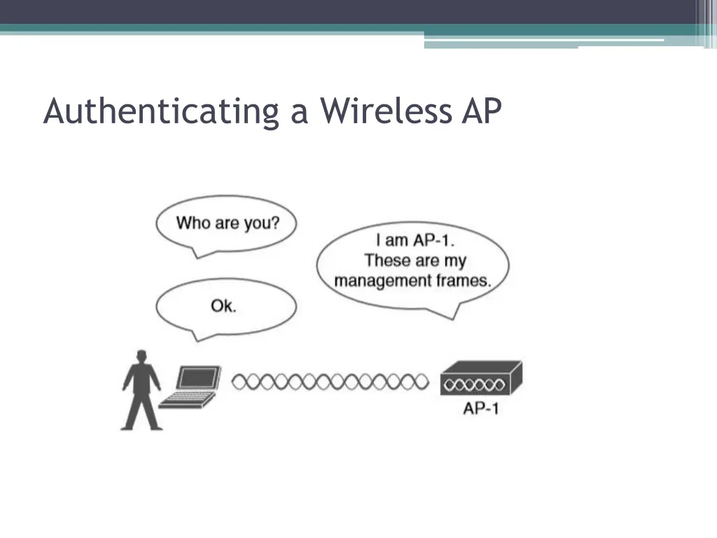 authenticating a wireless ap