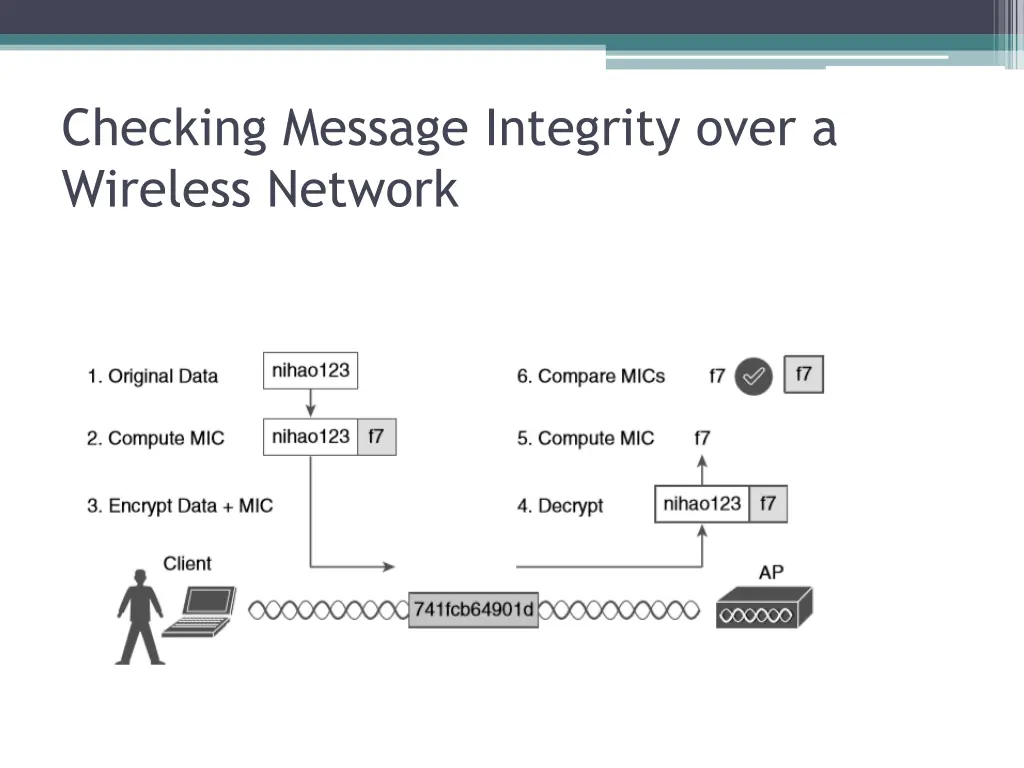 checking message integrity over a wireless network