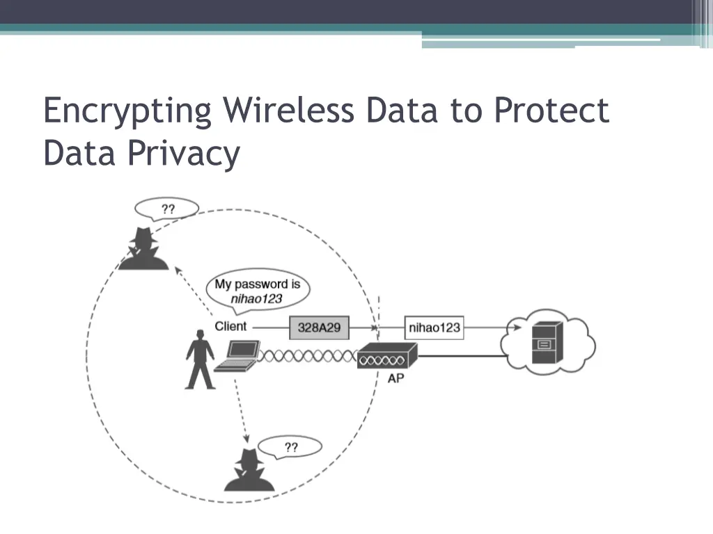 encrypting wireless data to protect data privacy