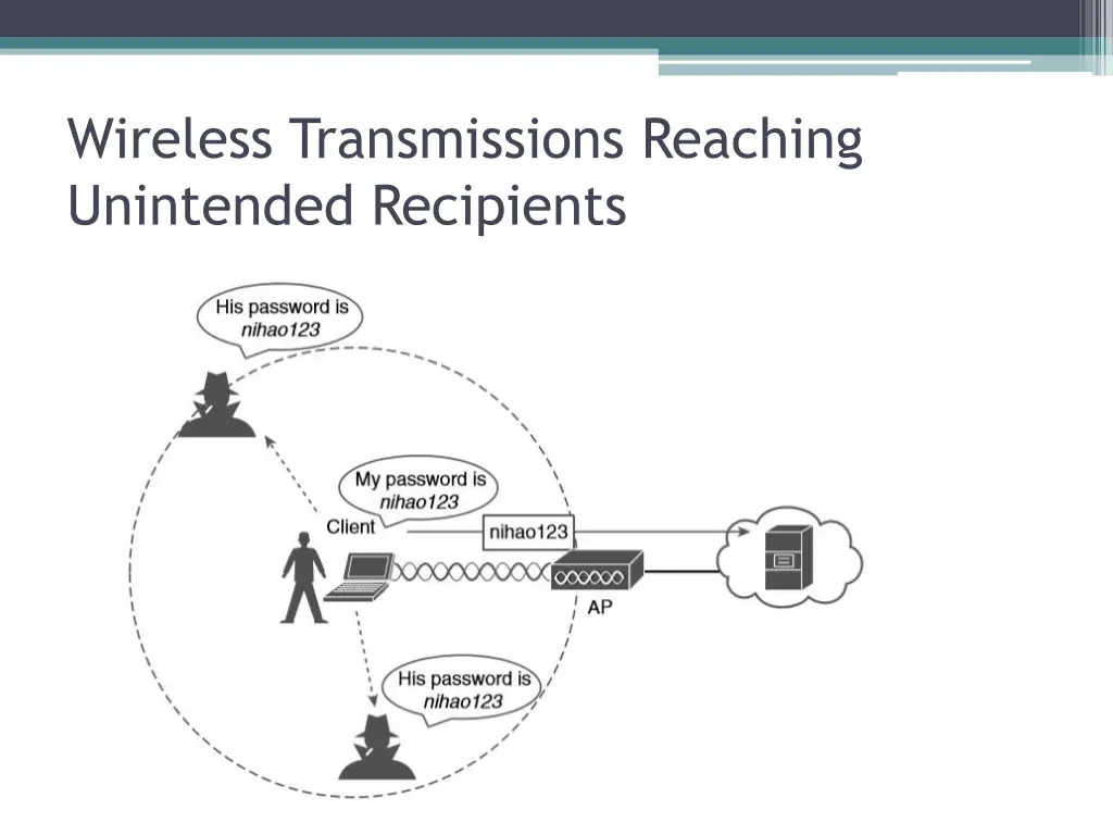 wireless transmissions reaching unintended
