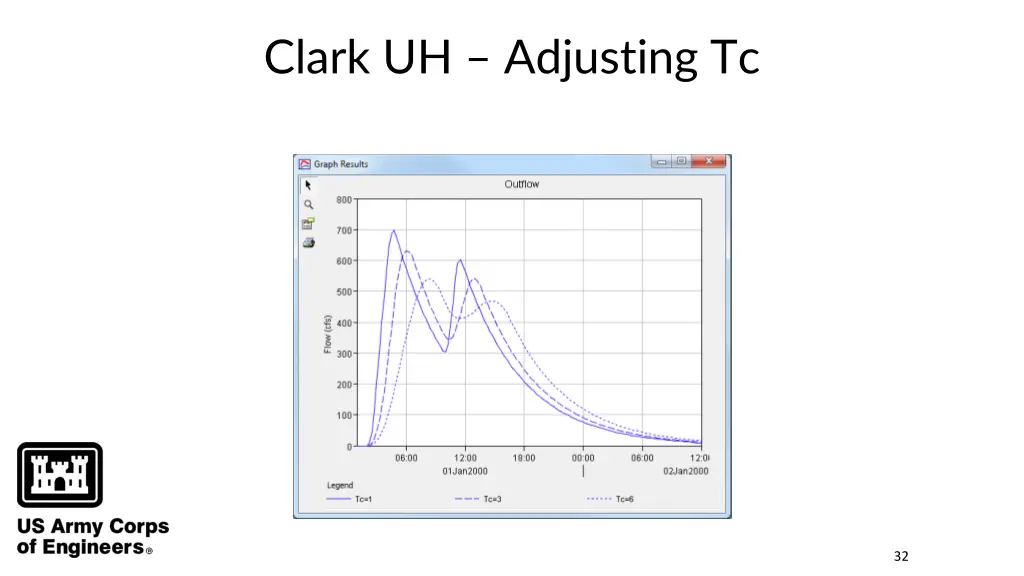 clark uh adjusting tc