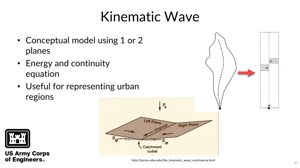 kinematic wave