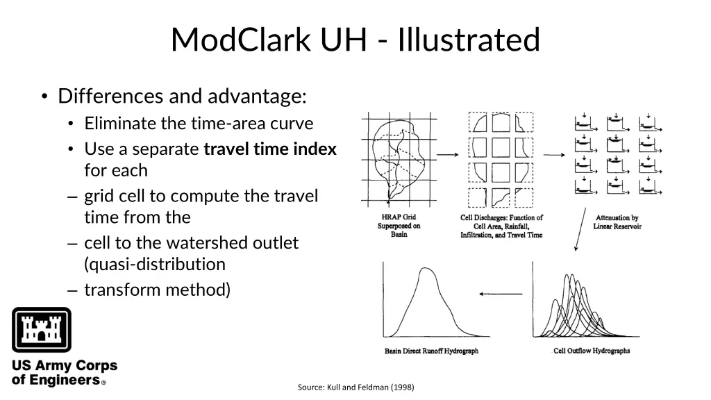 modclark uh illustrated