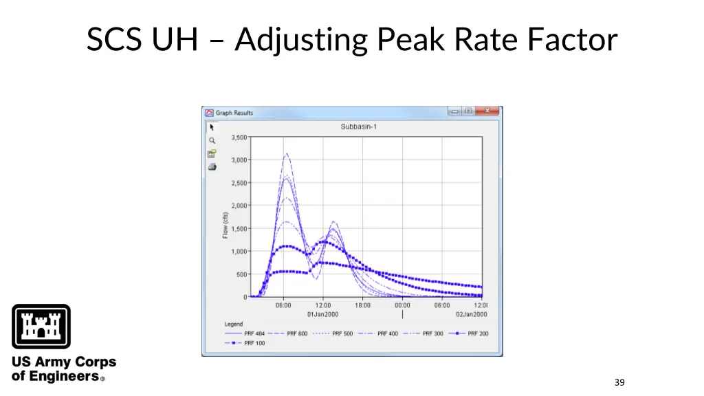 scs uh adjusting peak rate factor