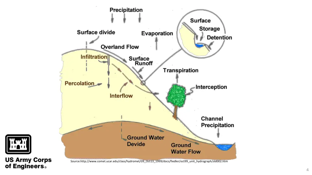 source http www comet ucar edu class hydromet