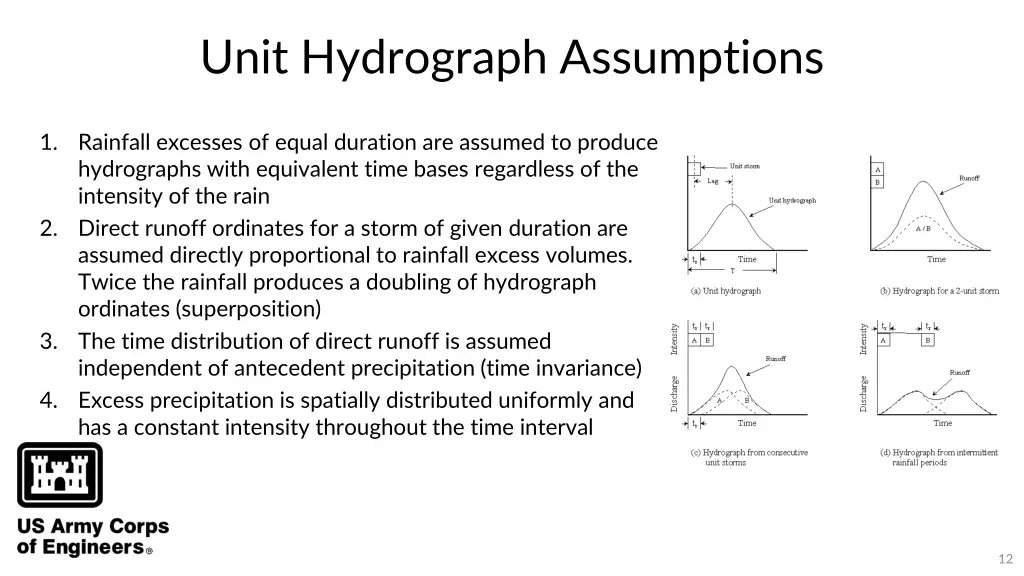 unit hydrograph assumptions