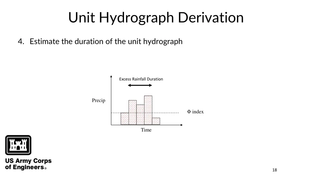 unit hydrograph derivation 4