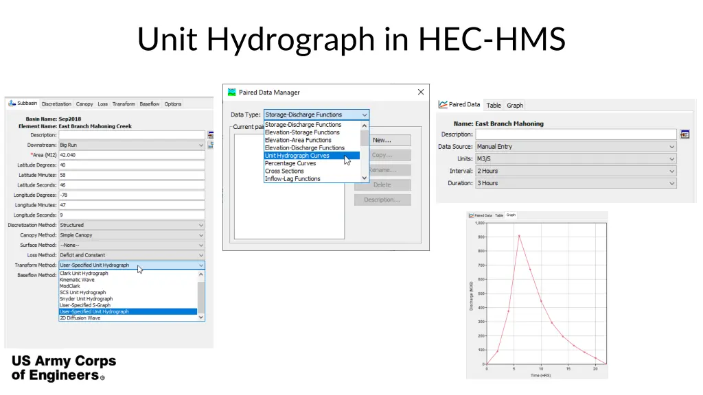 unit hydrograph in hec hms