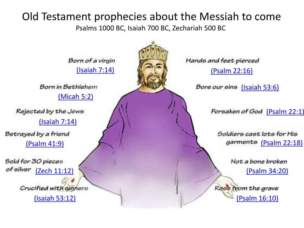 old testament prophecies about the messiah