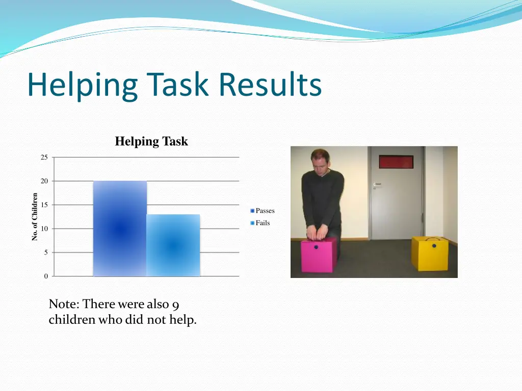 helping task results
