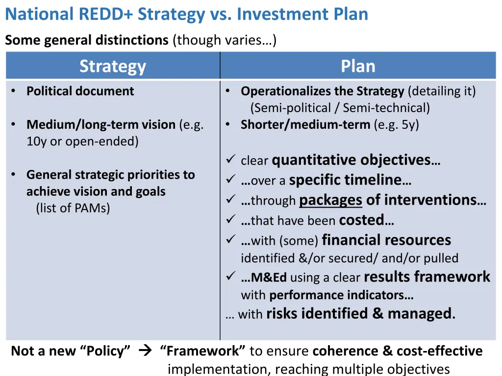 national redd strategy vs investment plan