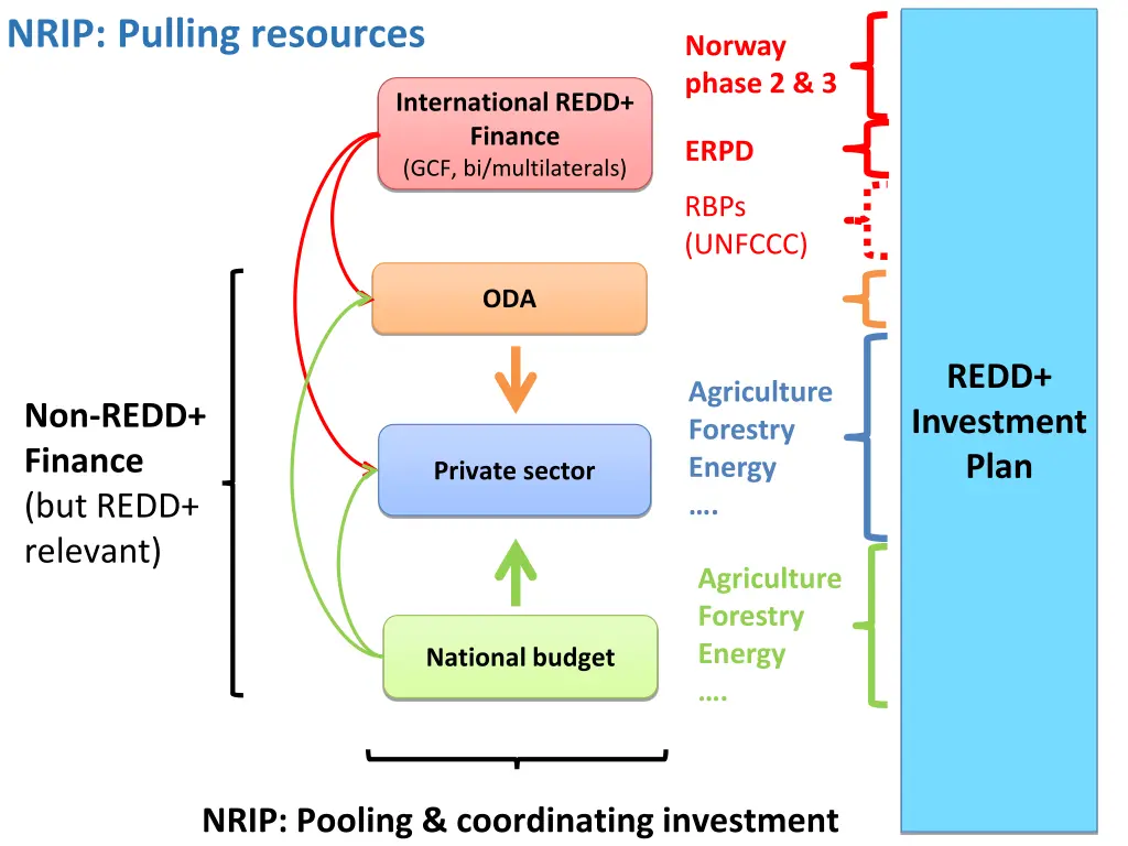 nrip pulling resources