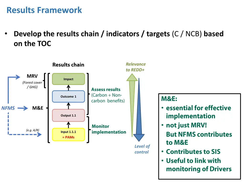 results framework