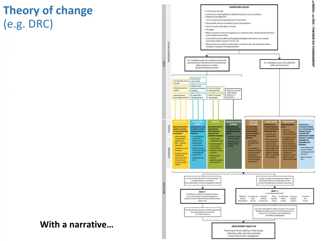 theory of change e g drc
