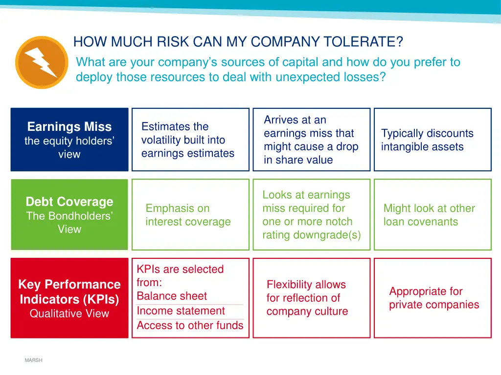 how much risk can my company tolerate