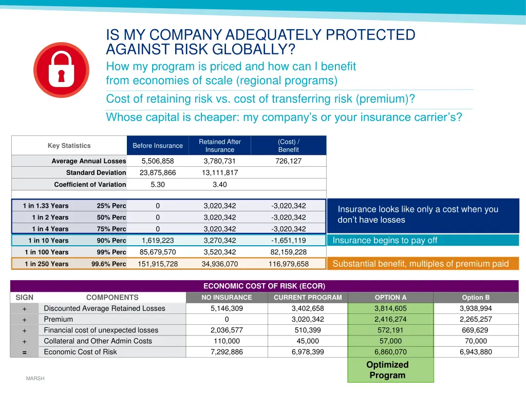 is my company adequately protected against risk 1