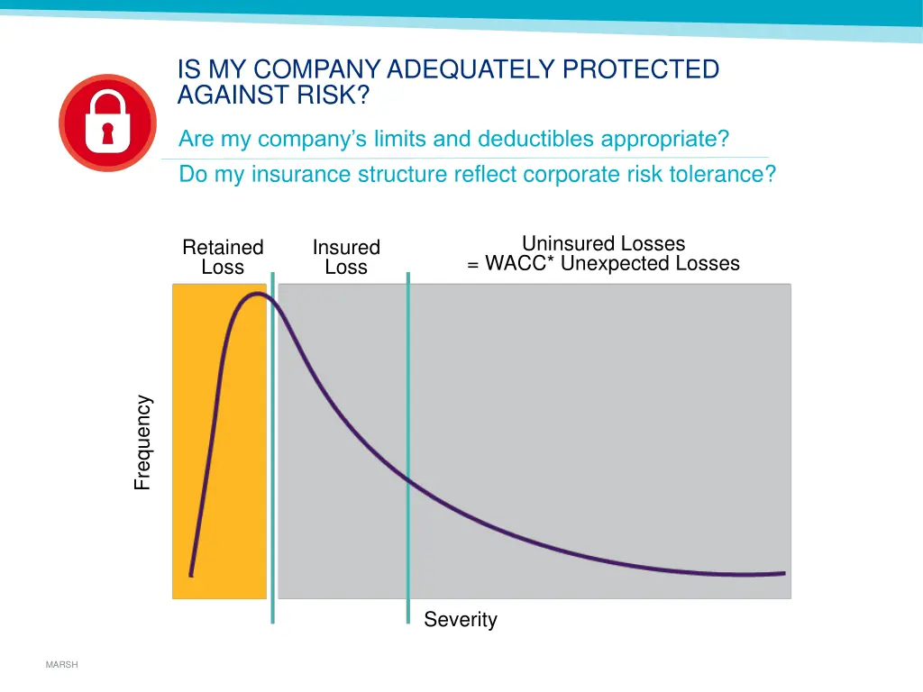 is my company adequately protected against risk