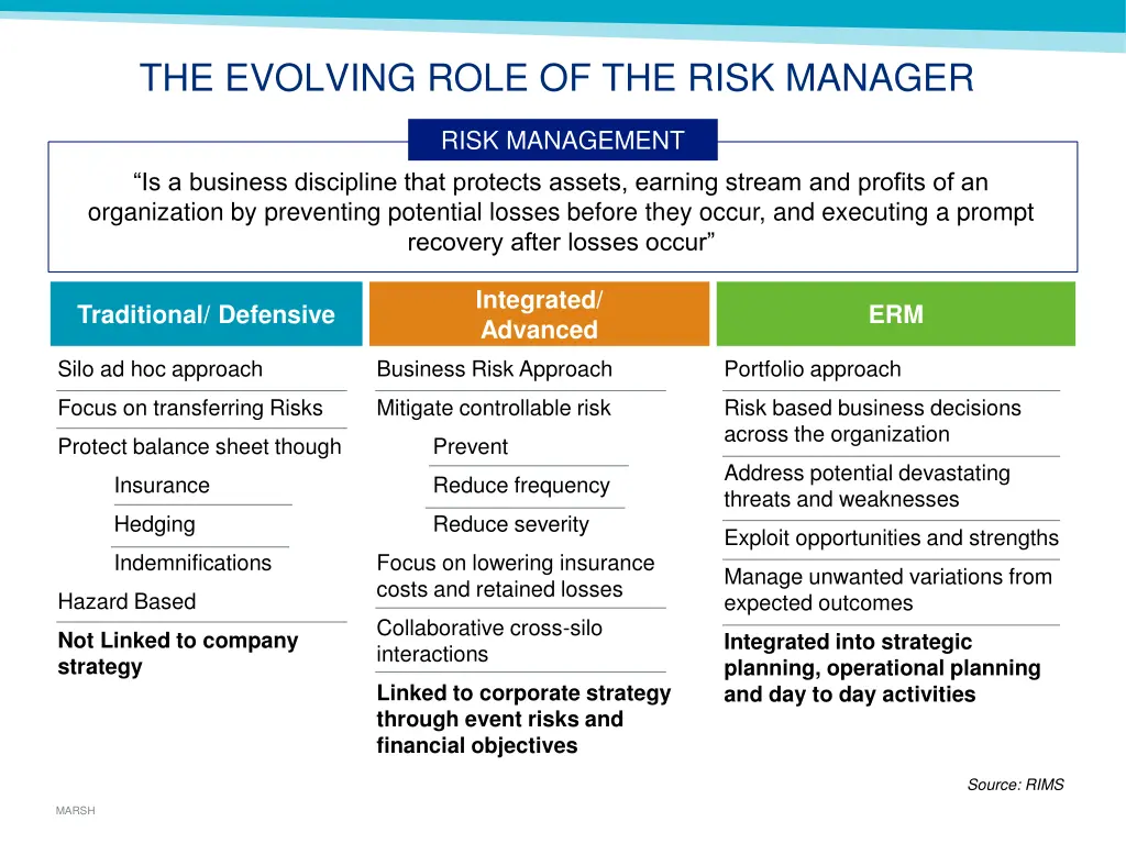 the evolving role of the risk manager