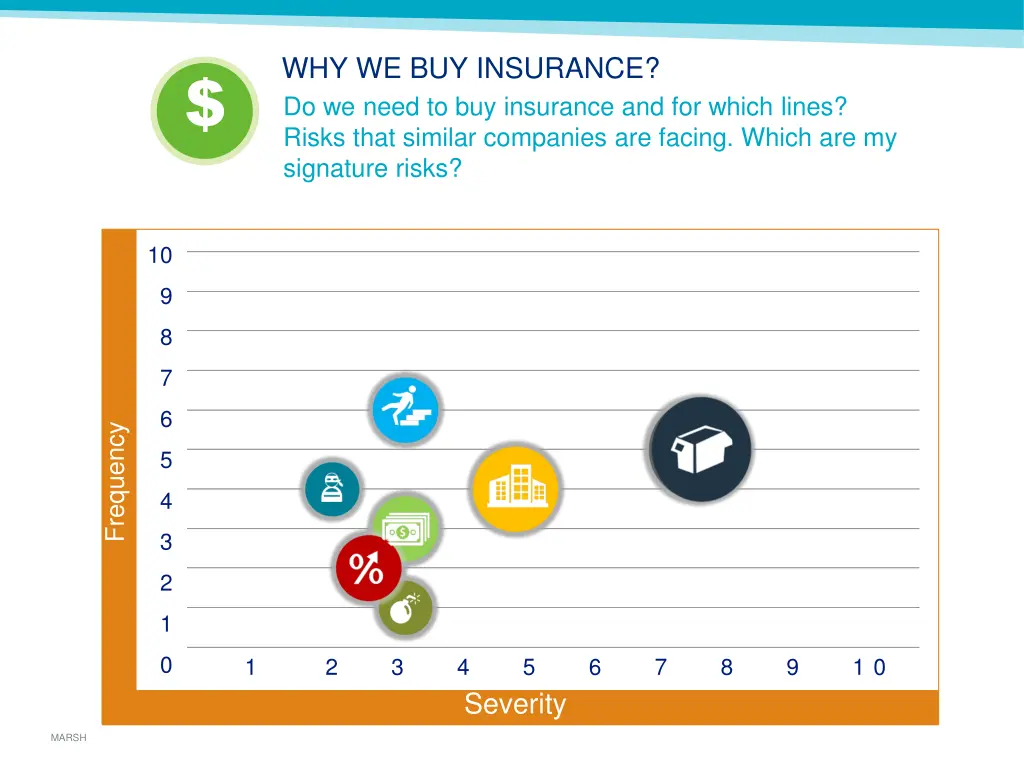 why we buy insurance do we need to buy insurance