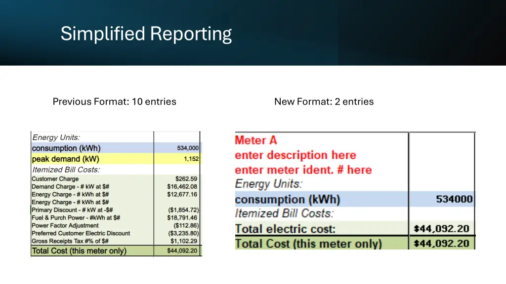 simplified reporting
