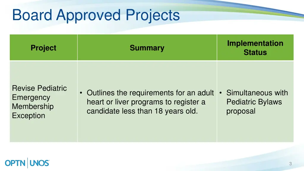 board approved projects 1