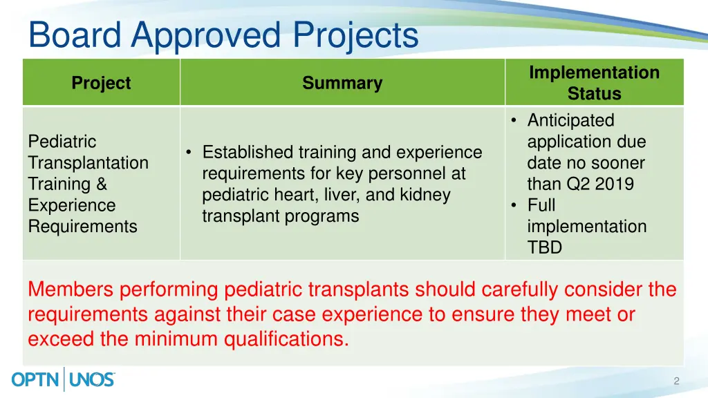 board approved projects