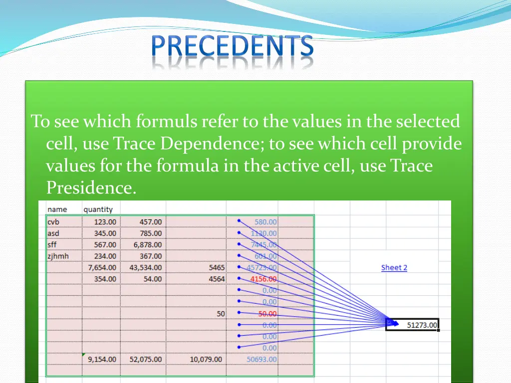 to see which formuls refer to the values