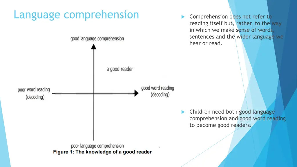 language comprehension