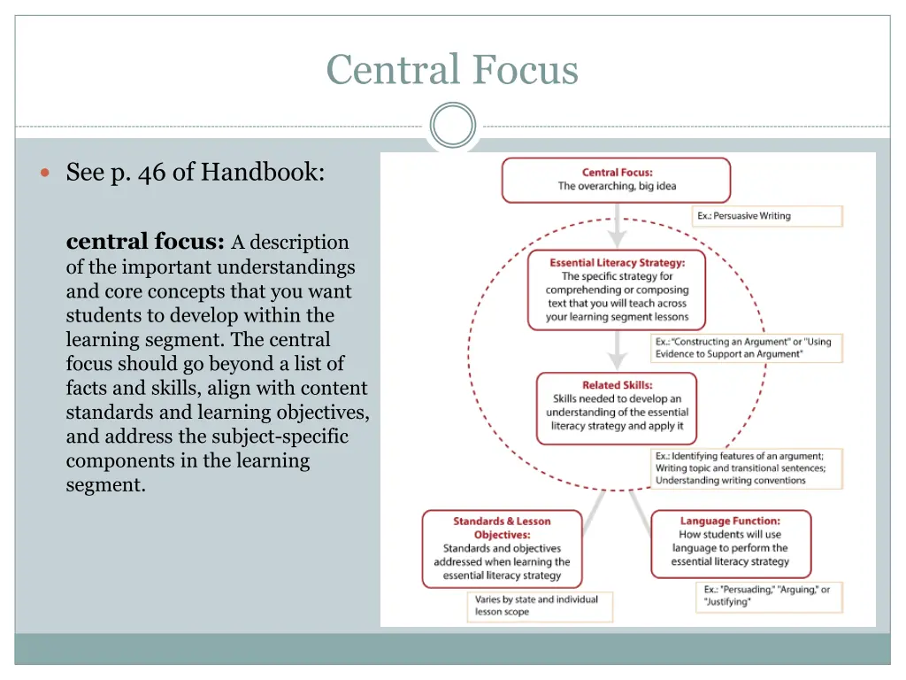 central focus