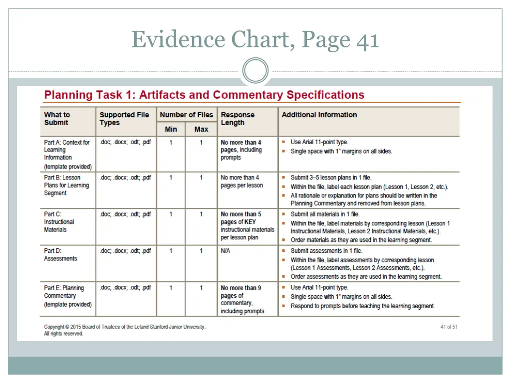 evidence chart page 41