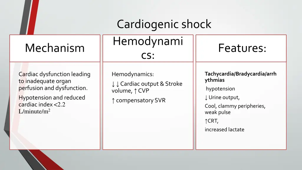 cardiogenic shock hemodynami cs