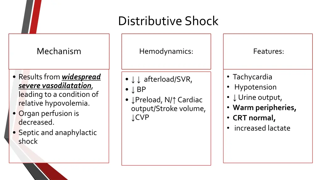 distributive shock