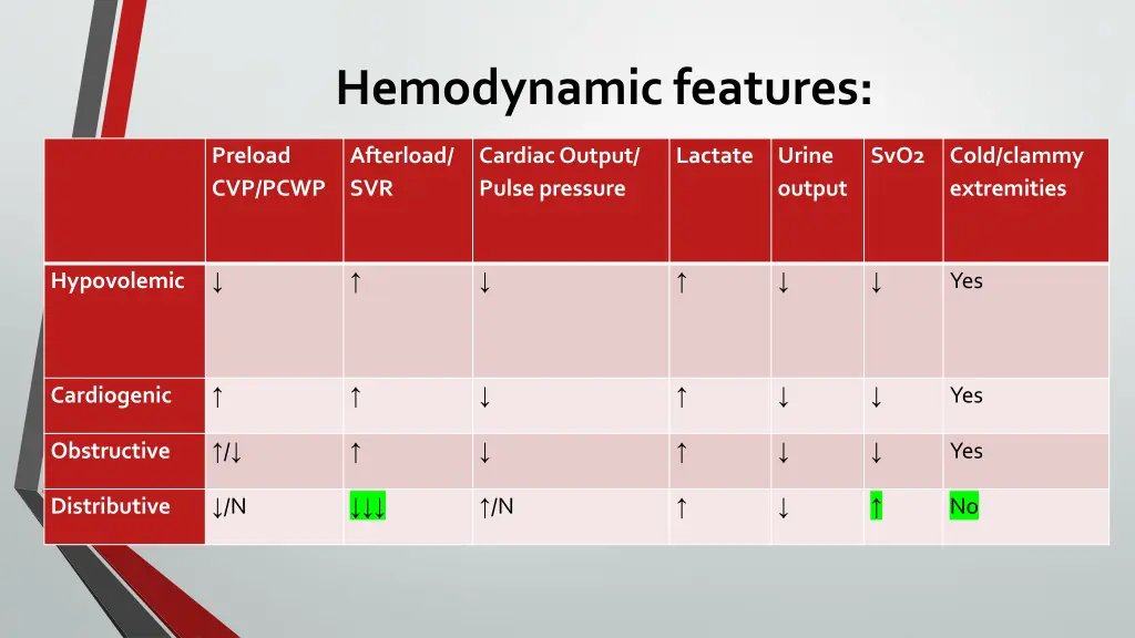 hemodynamic features