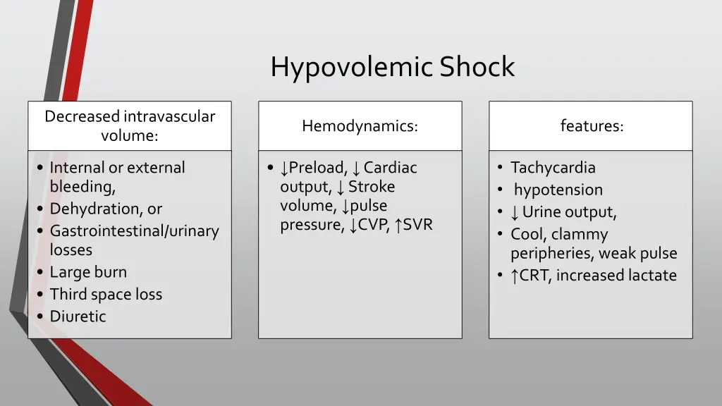 hypovolemic shock