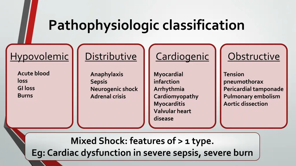 pathophysiologic classification